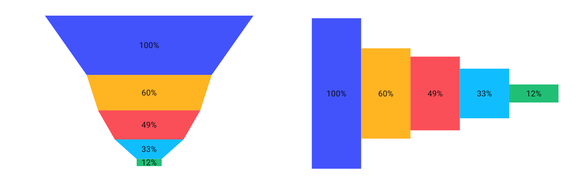 Funnel charts examples
